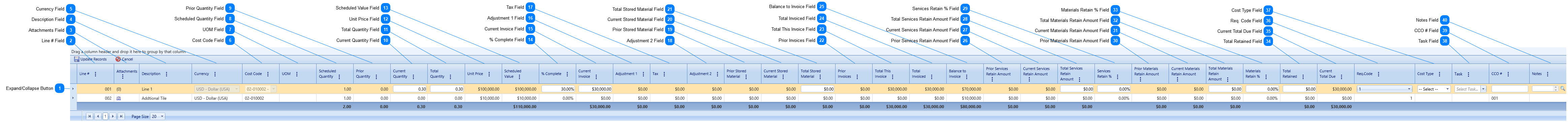 Requisitions Details Tab Table