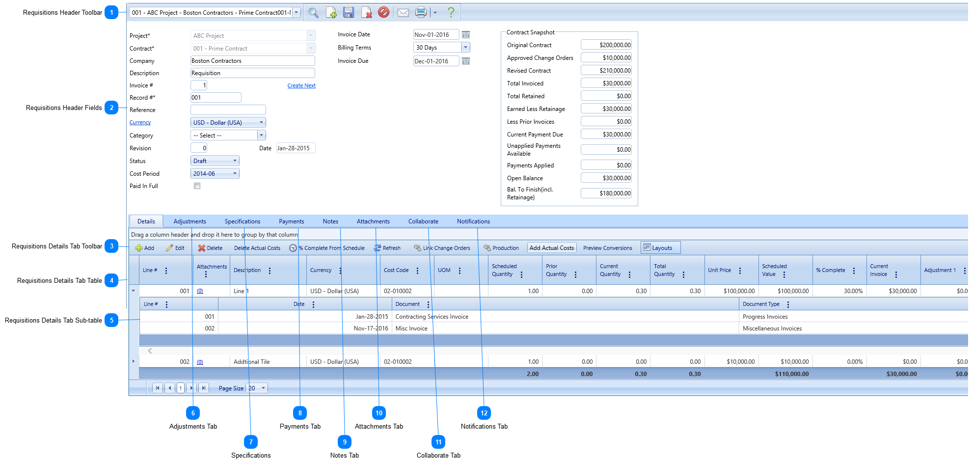 Requisitions