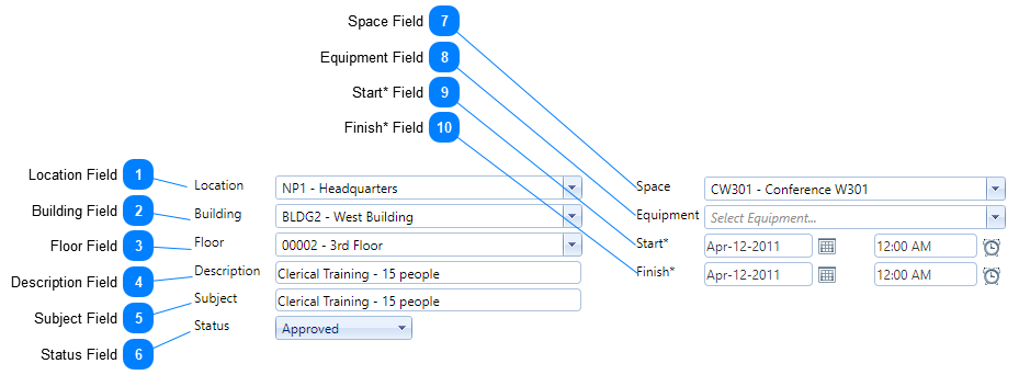 Reservation Requests Header Fields