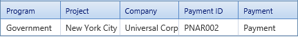 4. Payments Table