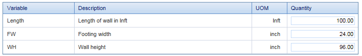 3. Variables