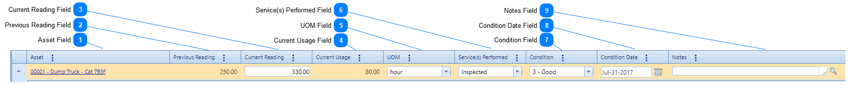 Work Orders Serviced Tab Table