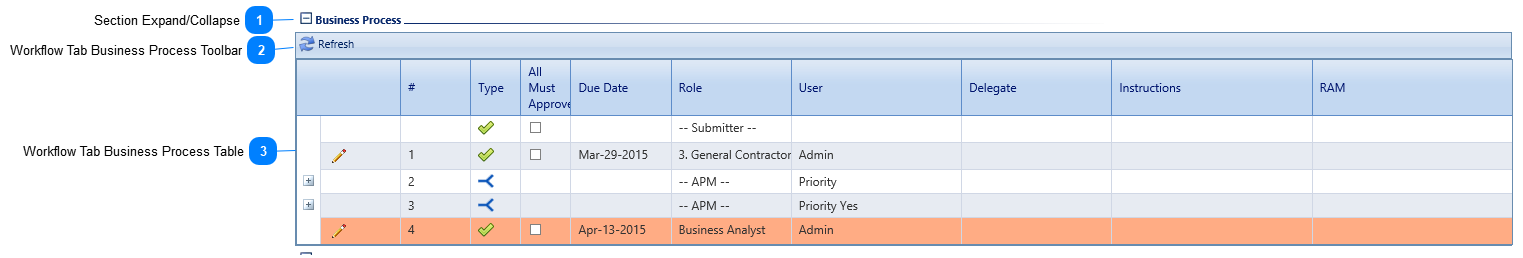 Workflow Tab Business Process Section