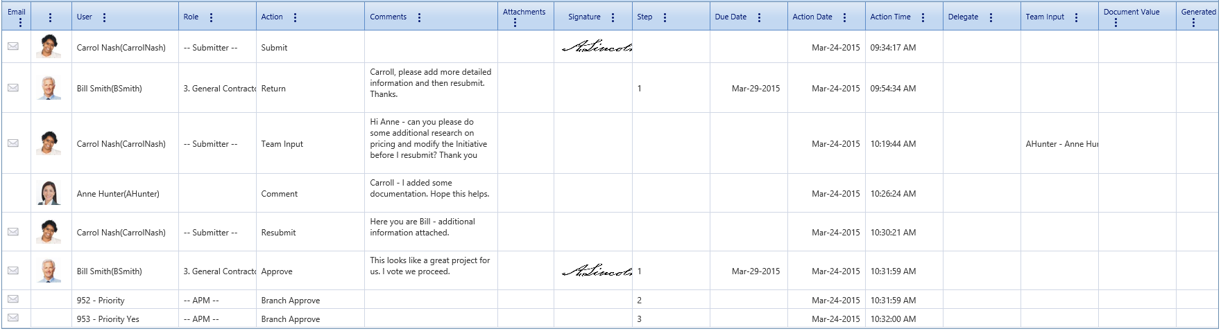 11. Workflow Log Table