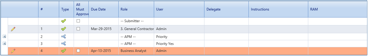 8. Business Process Table