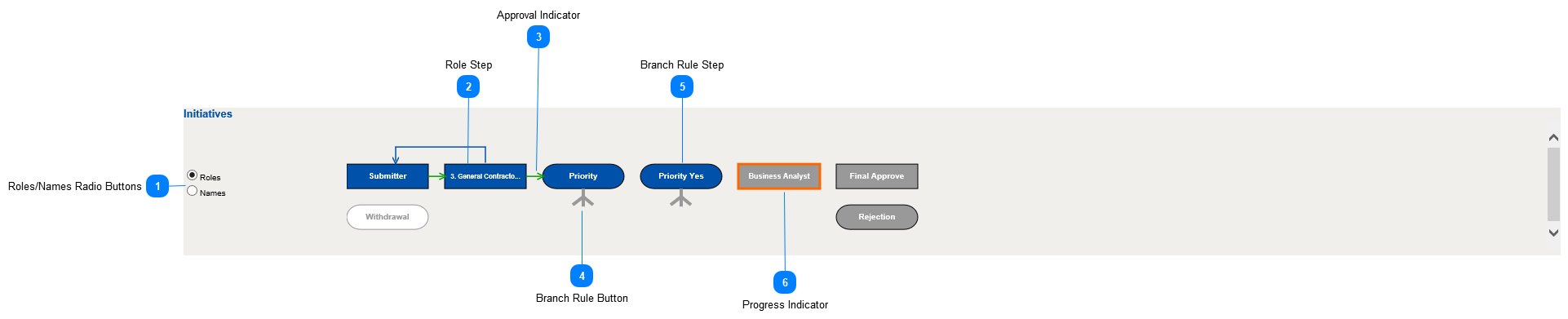 Workflow Tab Template Section