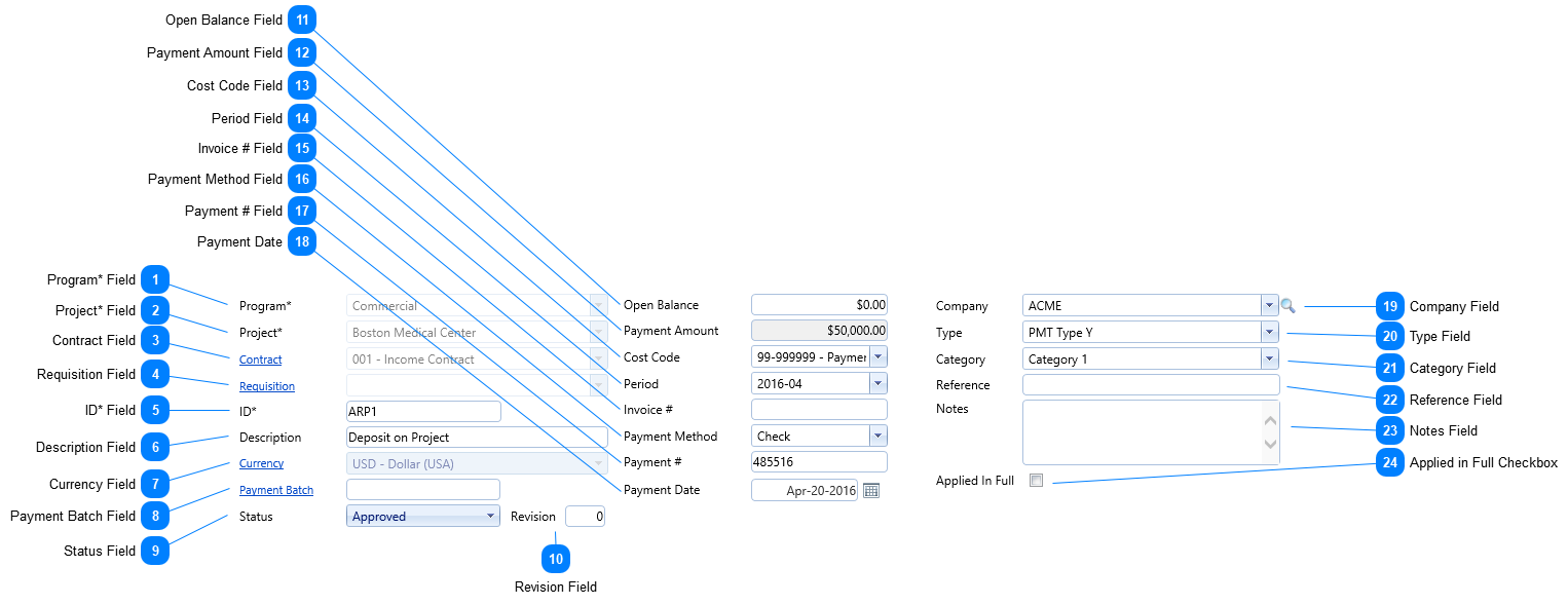 A/R and A/P Payments Header Fields