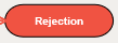 8. Rejection Button