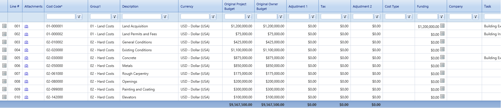 4. Budgets Details Tab Table