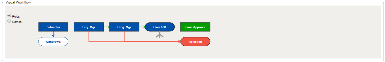 5. BPM Tab Visual Workflow Section