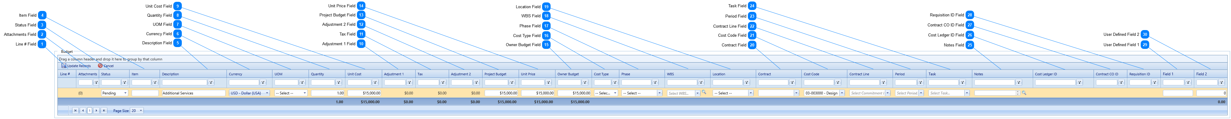 Change Events Details Tab Budget Table