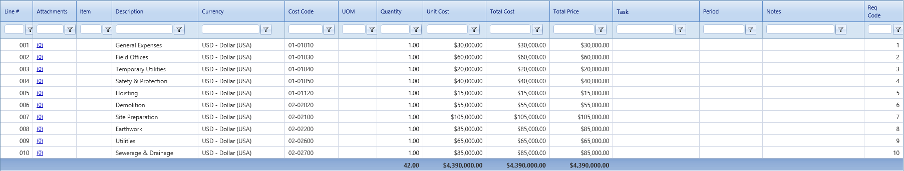 4. Contracts Details Tab Table