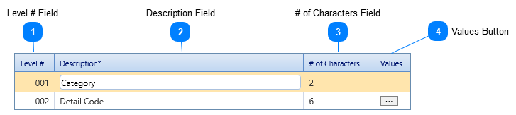 Cost Codes Levels Table