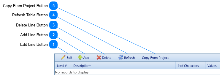 Cost Codes Levels Toolbar