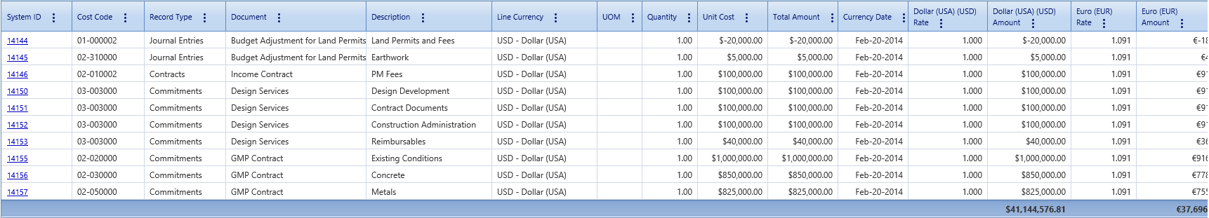 3. Cost Ledger Converted Details Table