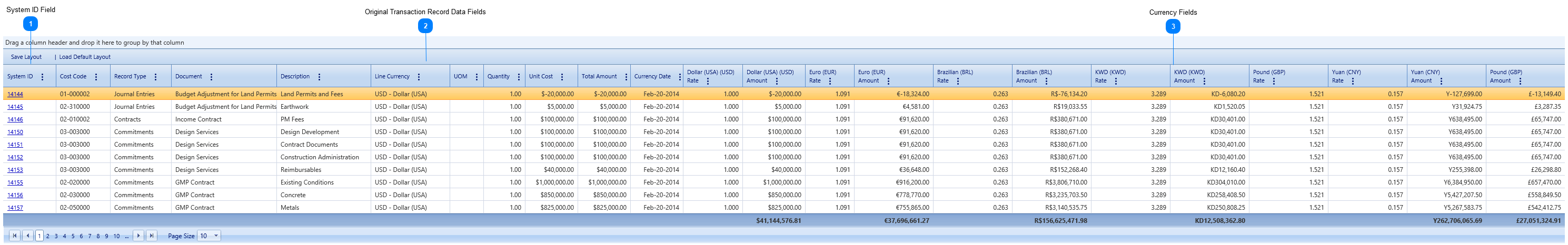 Cost Ledger Converted Details Table