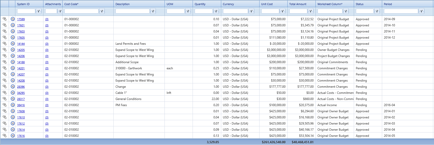 4. Cost Ledgers Details Tab Table