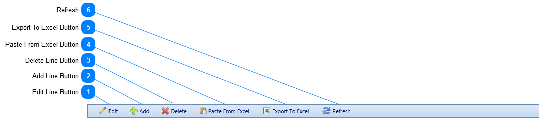 Cost Level Values Dialog Toolbar