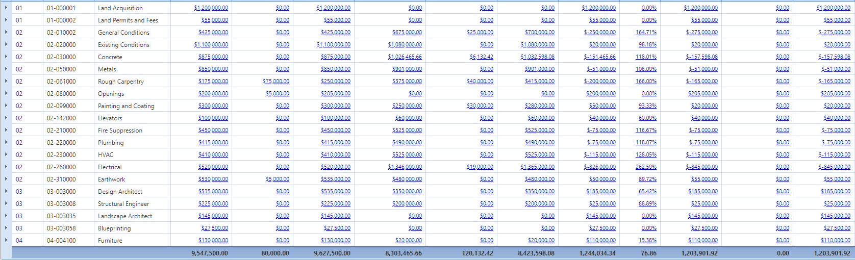 5. Cost Worksheets Details Tab Table