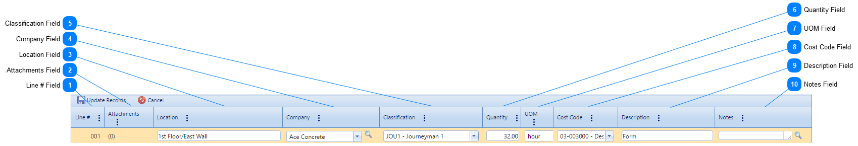 Daily Reports On Site Section Table