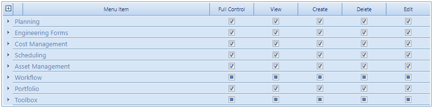 4. Permissions Table