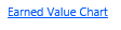 12. Earned Value Chart Hyperlink
