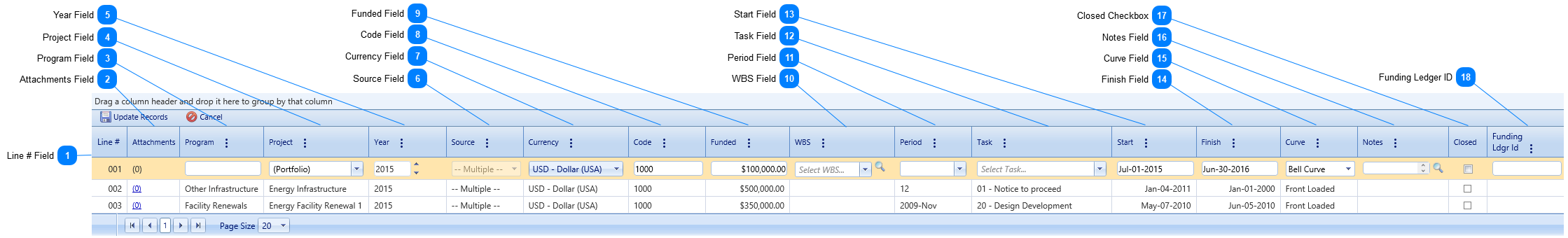 Funding Records Details Tab Table