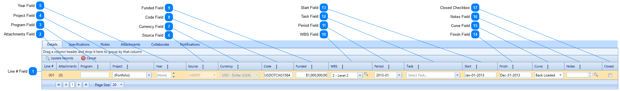 Funding Requests Details Tab Table