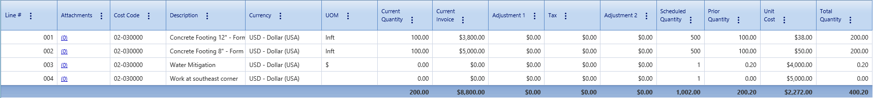 4. Progress Invoices Details Tab Table