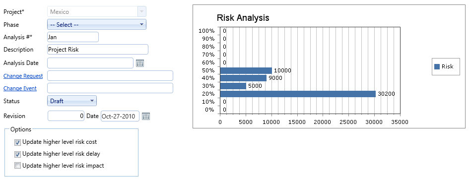 2. Risk Analysis Header Fields