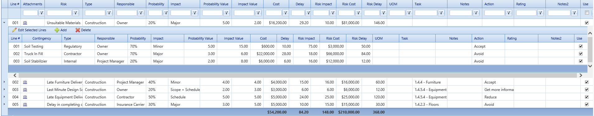 4. Risk Analysis Details Tab Table