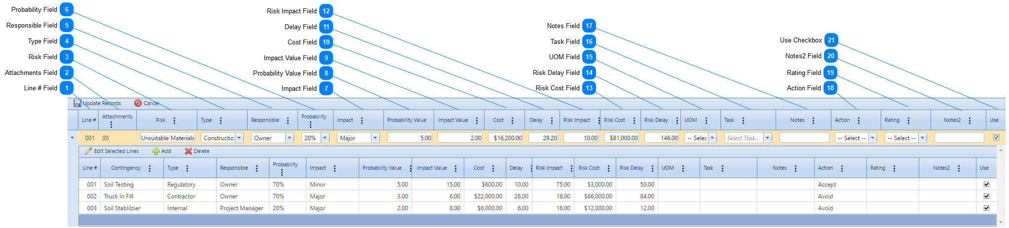 Risk Analysis Details Tab Table