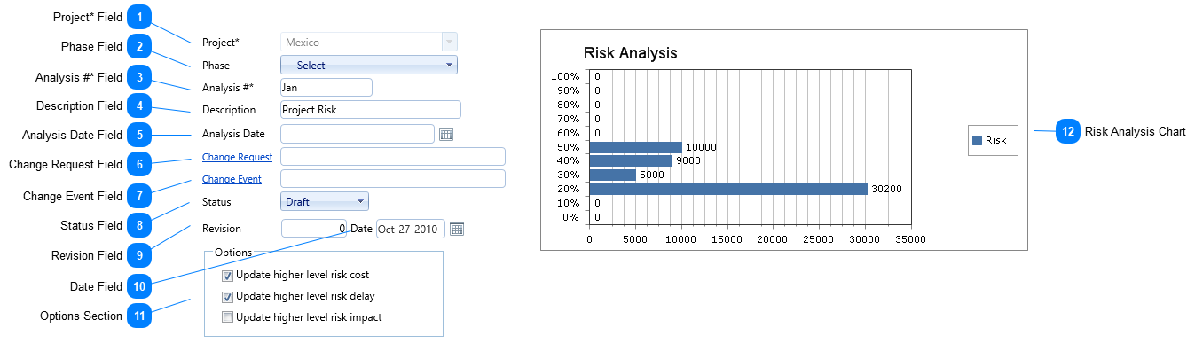 Risk Analysis Header Fields