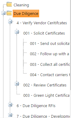 2. Checklists Tree