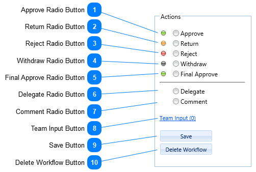 Workflow Tab Actions Section Actions