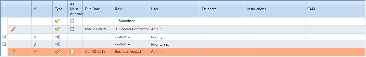 3. Workflow Tab Business Process Table