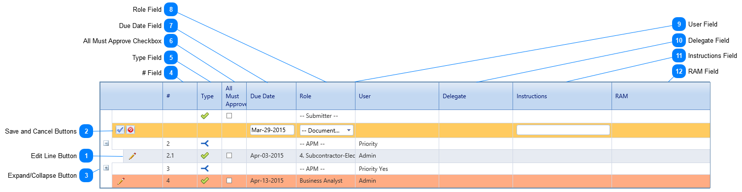 Workflow Tab Business Process Table