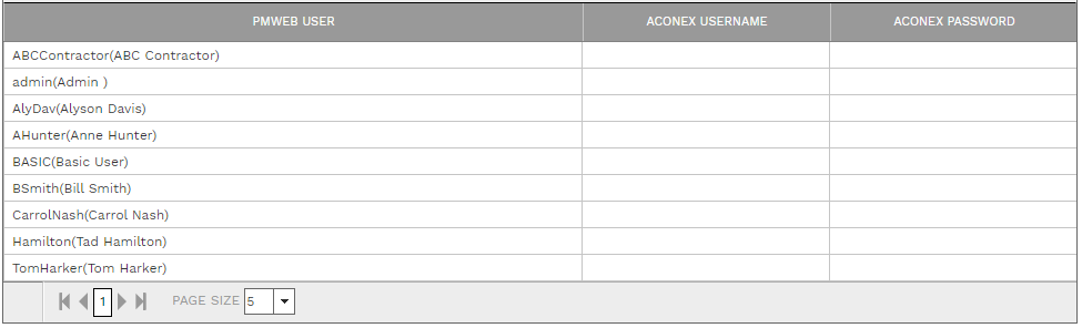 5. ACONEX TABLE