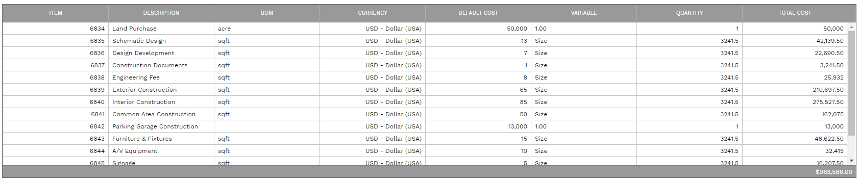 5. ITEMS TABLE