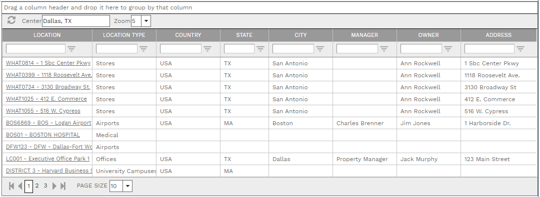 5. LOCATIONS TABLE