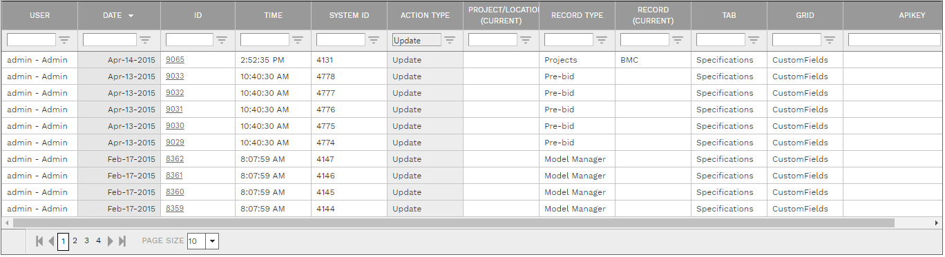 3. TRANSACTIONS TABLE