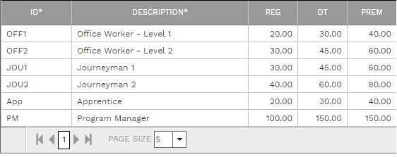 4. DETAILS TABLE