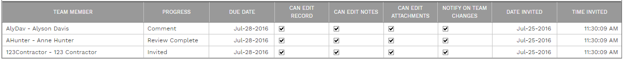 4. COLLABORATE TABLE