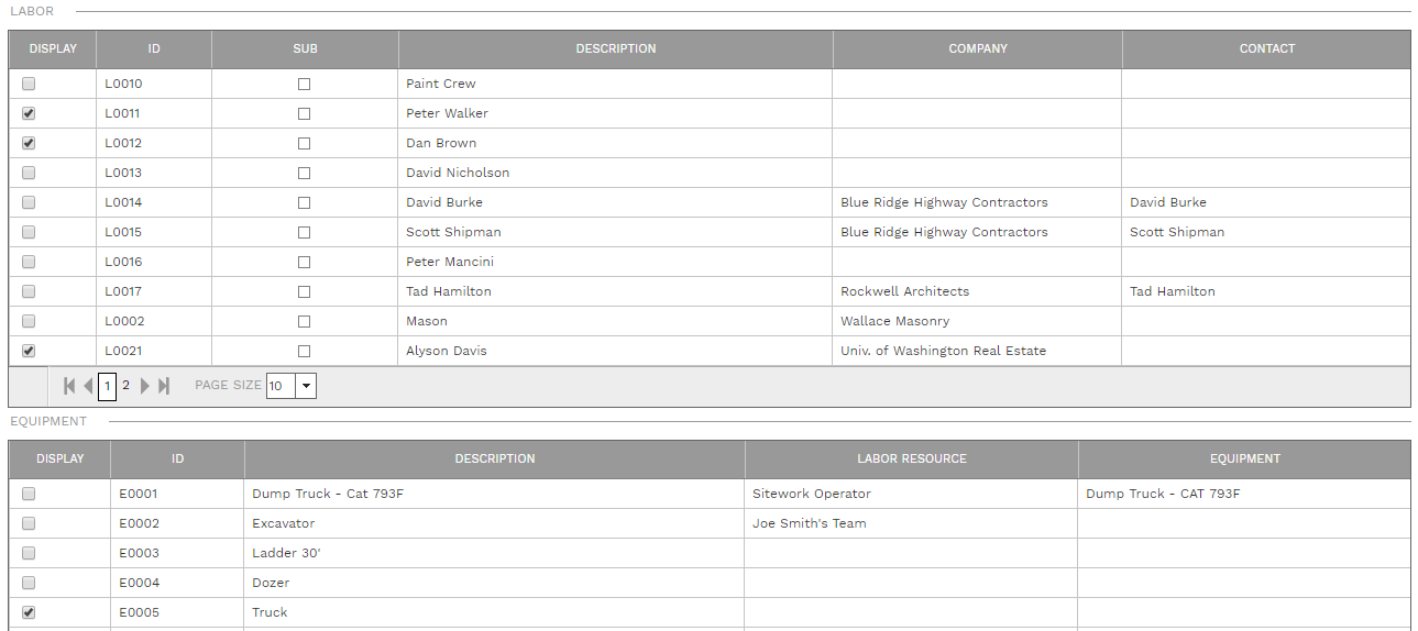 9. RESOURCES TABLES