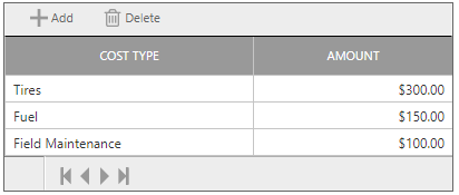 12. Cost to Operate Table