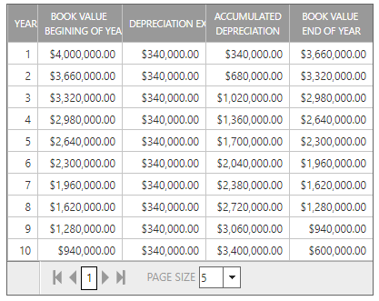 5. Depreciation Schedule Section