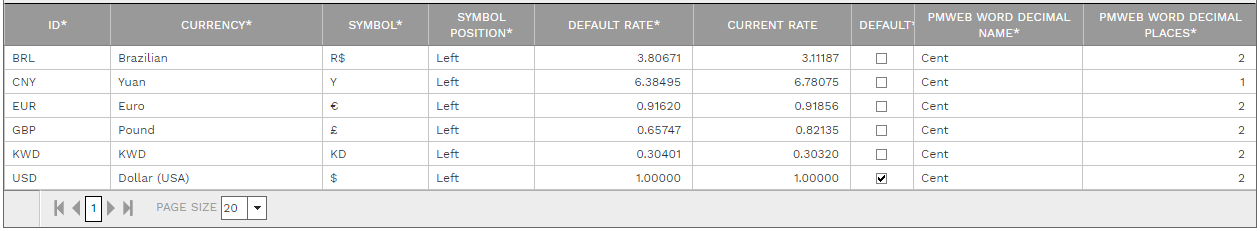 5. CURRENCY TABLE