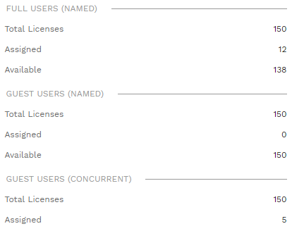 3. USER LICENSES SECTION