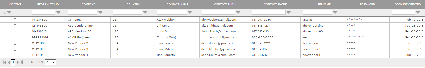 2. EXTERNAL USERS TABLE