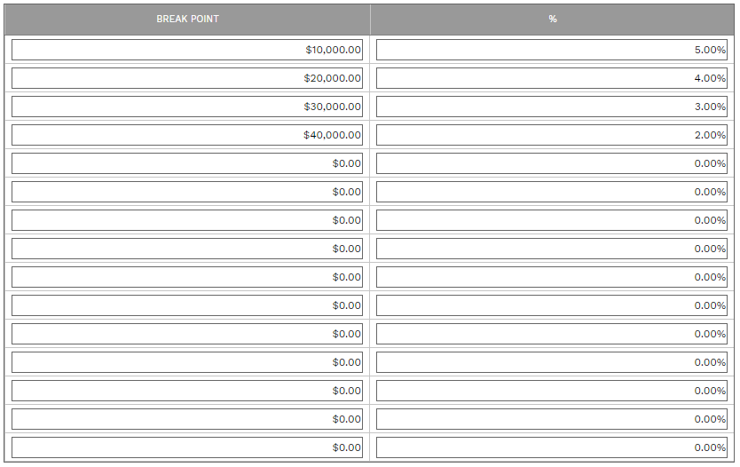 1. Overage Table